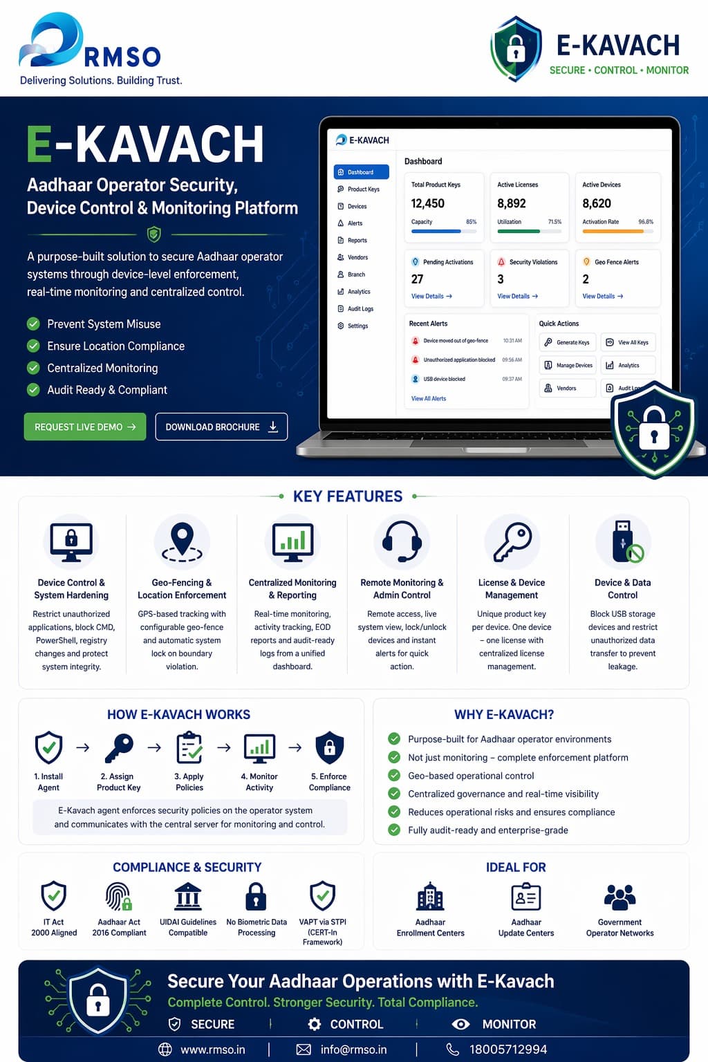 E-Kavach security platform overview poster